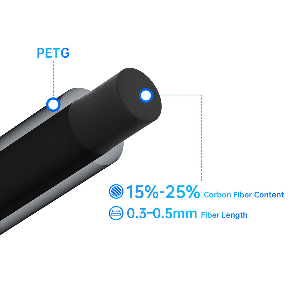 BIQU Panda CF-Wrapped PETG — 1kg Black — printed part dimensions